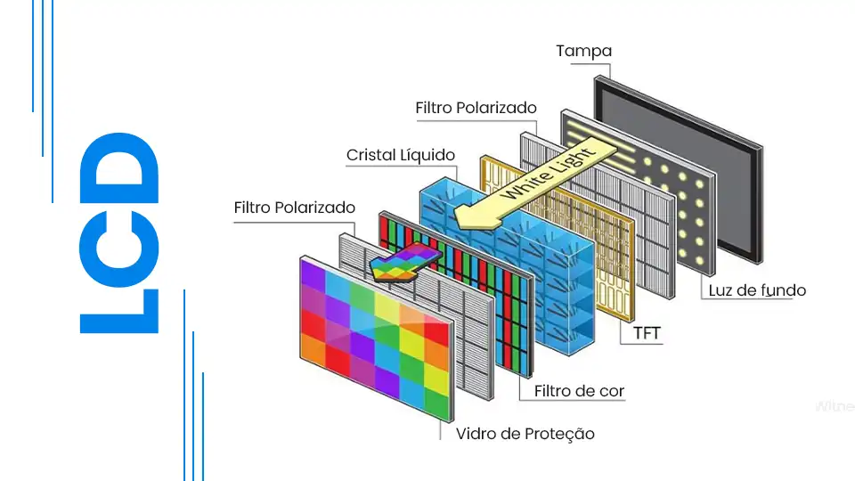 Como as telas de cristal líquido do celular são feitas