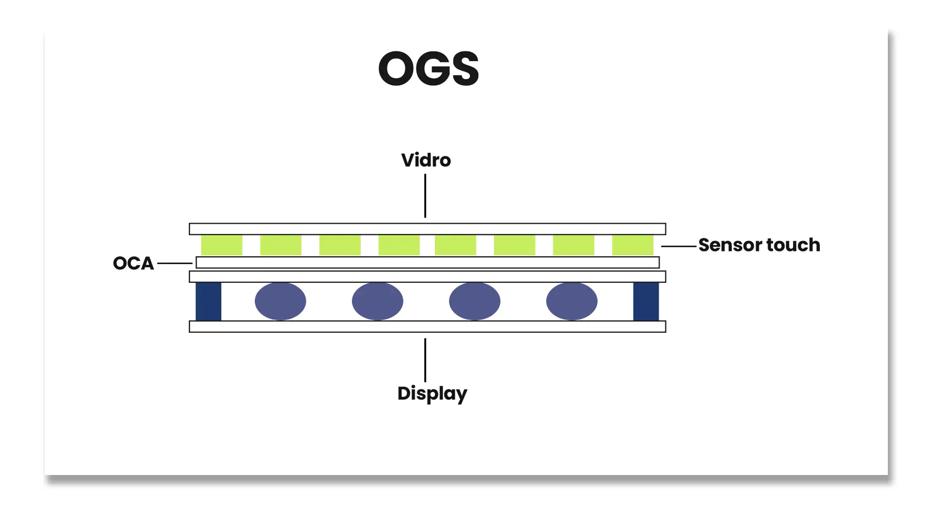 OGS (One Glass Solution) - O que é incel